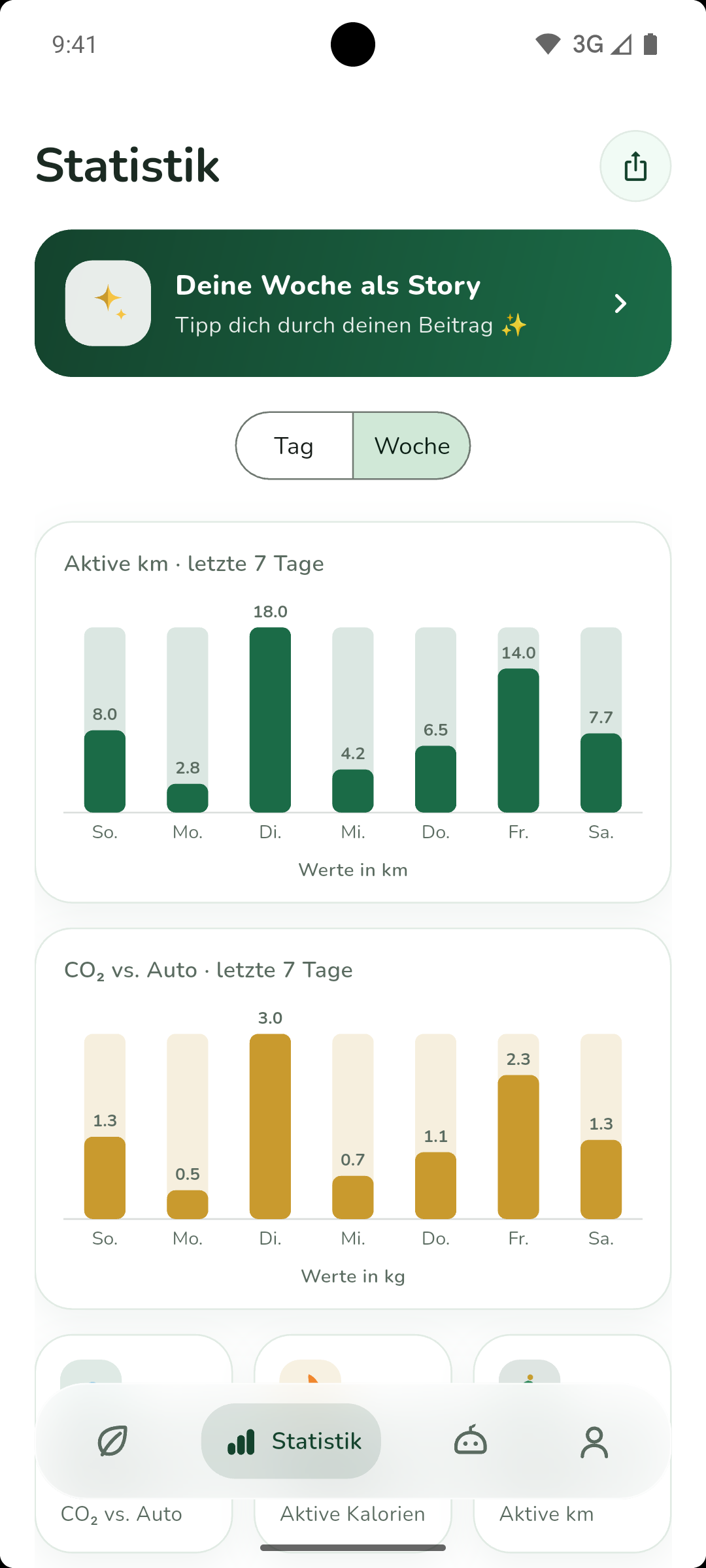 Wochenansicht der Statistik in Vumble: Balkendiagramm mit den gesparten CO₂-Werten der letzten sieben Tage.