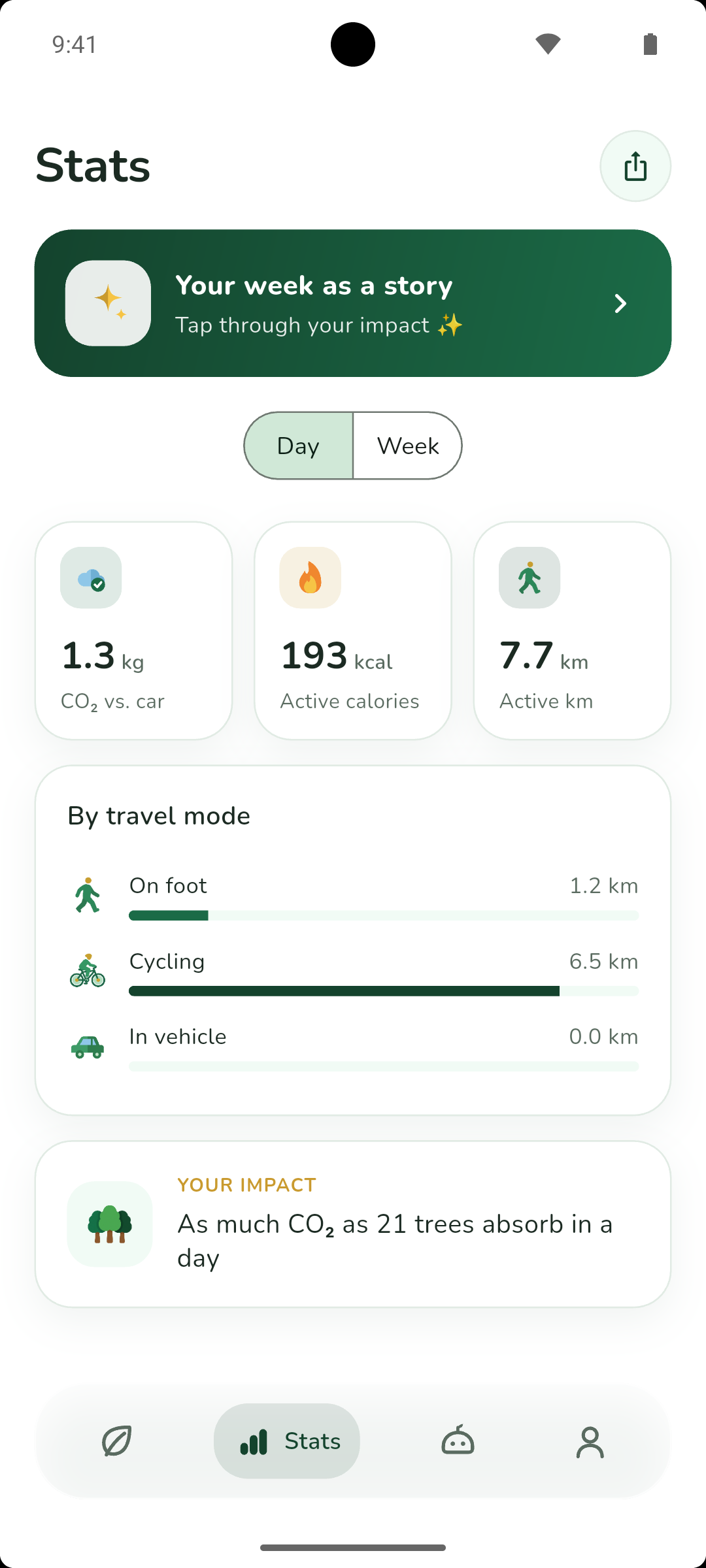 Daily statistics view in Vumble showing today's figures.