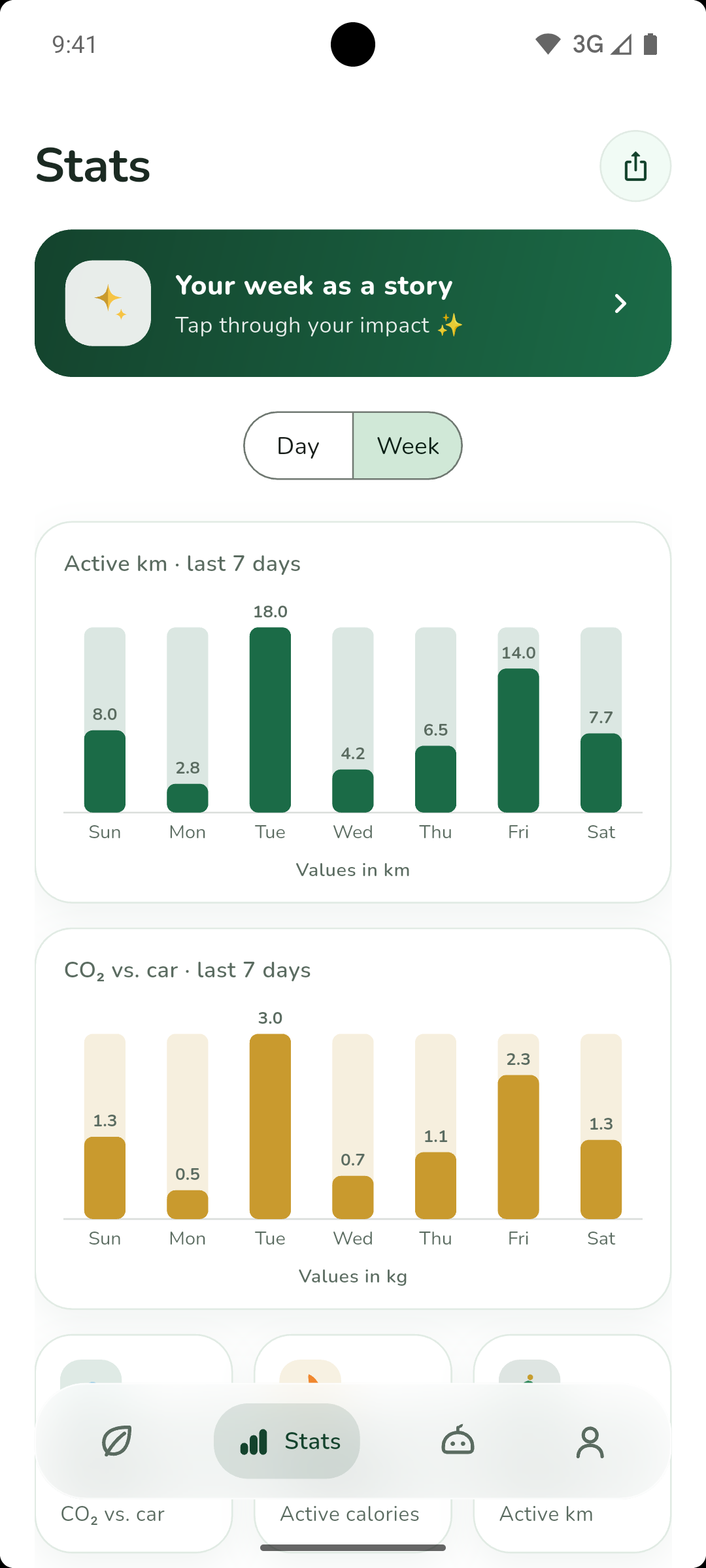 Weekly statistics in Vumble: a bar chart of the CO₂ saved over the last seven days.